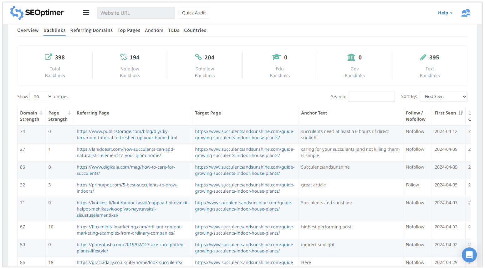 perfil de backlinks